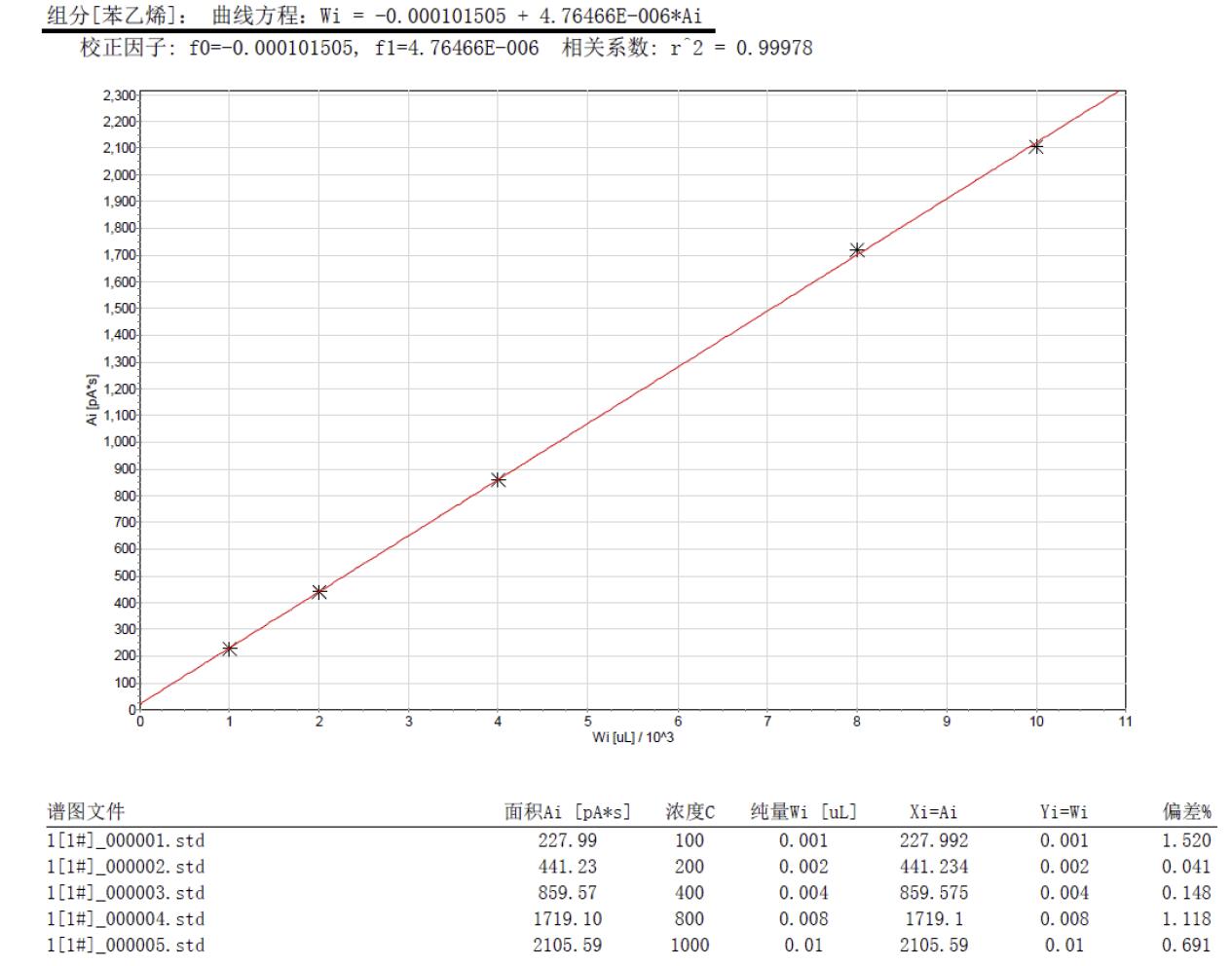 北京踏實德研儀器有限公司 北京踏實德研儀器有限公司