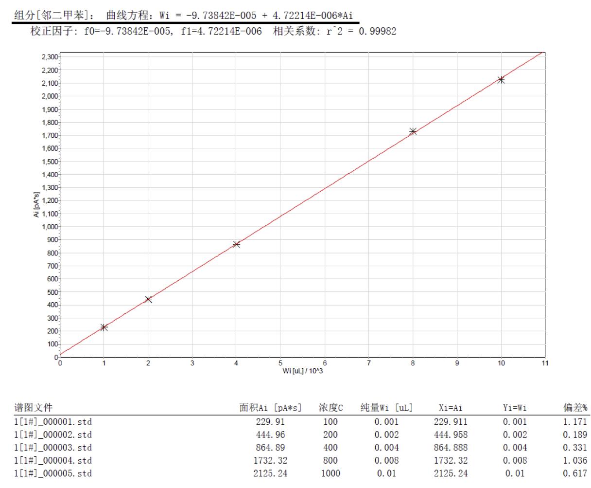 北京踏實德研儀器有限公司 北京踏實德研儀器有限公司