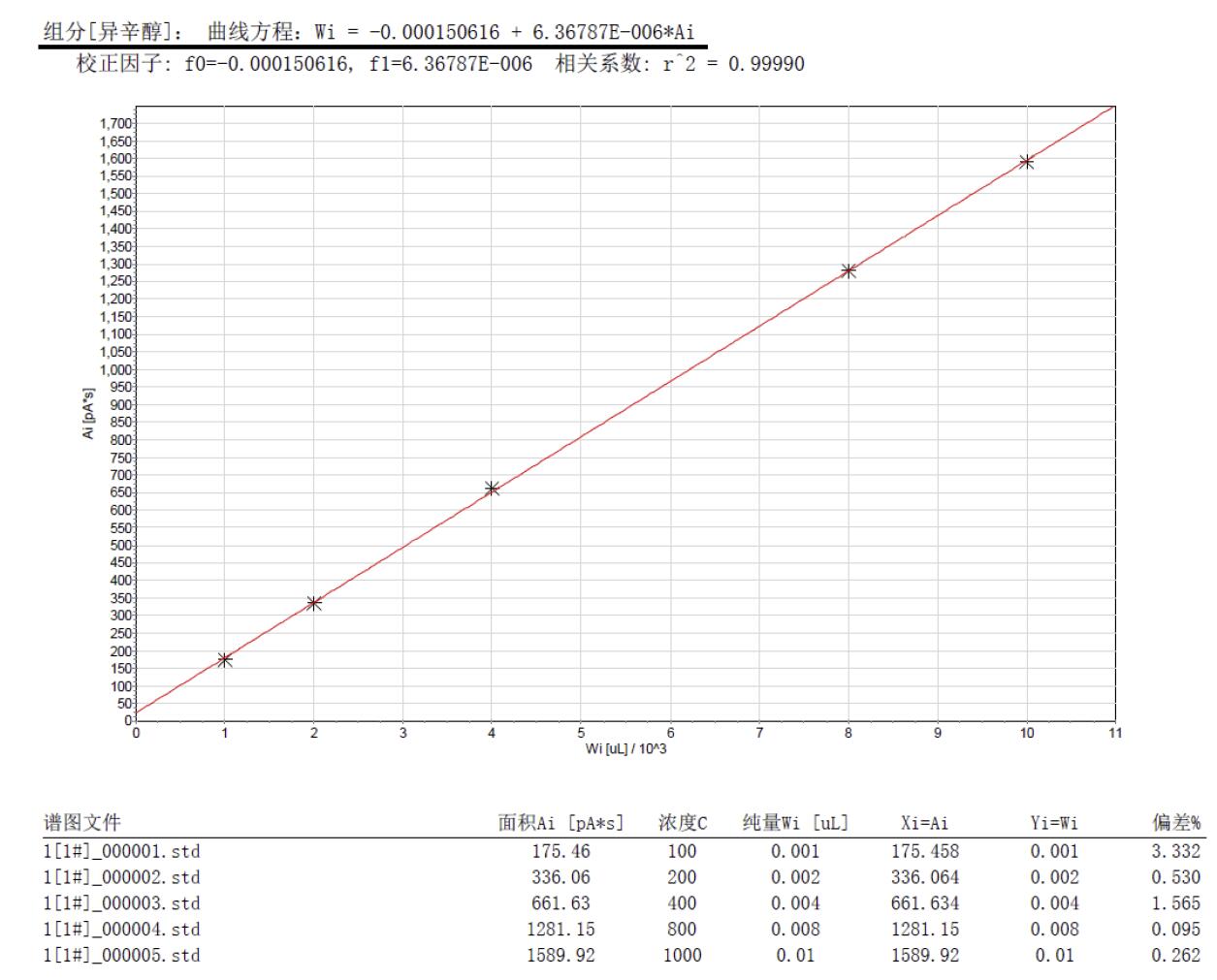 北京踏實德研儀器有限公司 北京踏實德研儀器有限公司