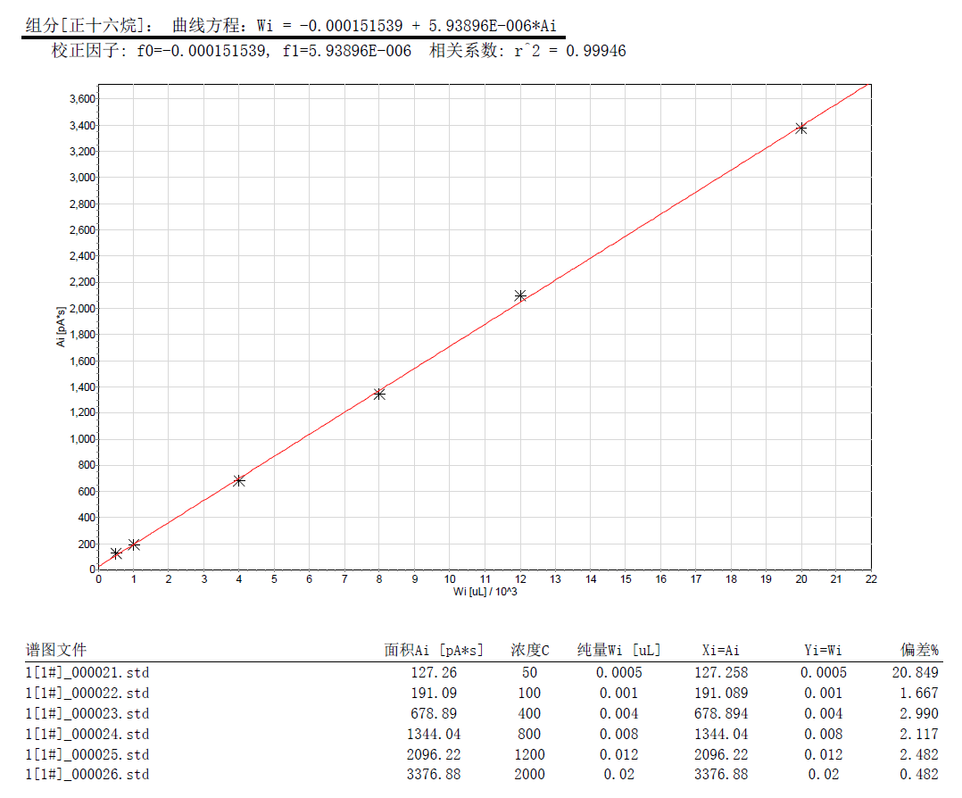 北京踏實德研儀器有限公司 北京踏實德研儀器有限公司